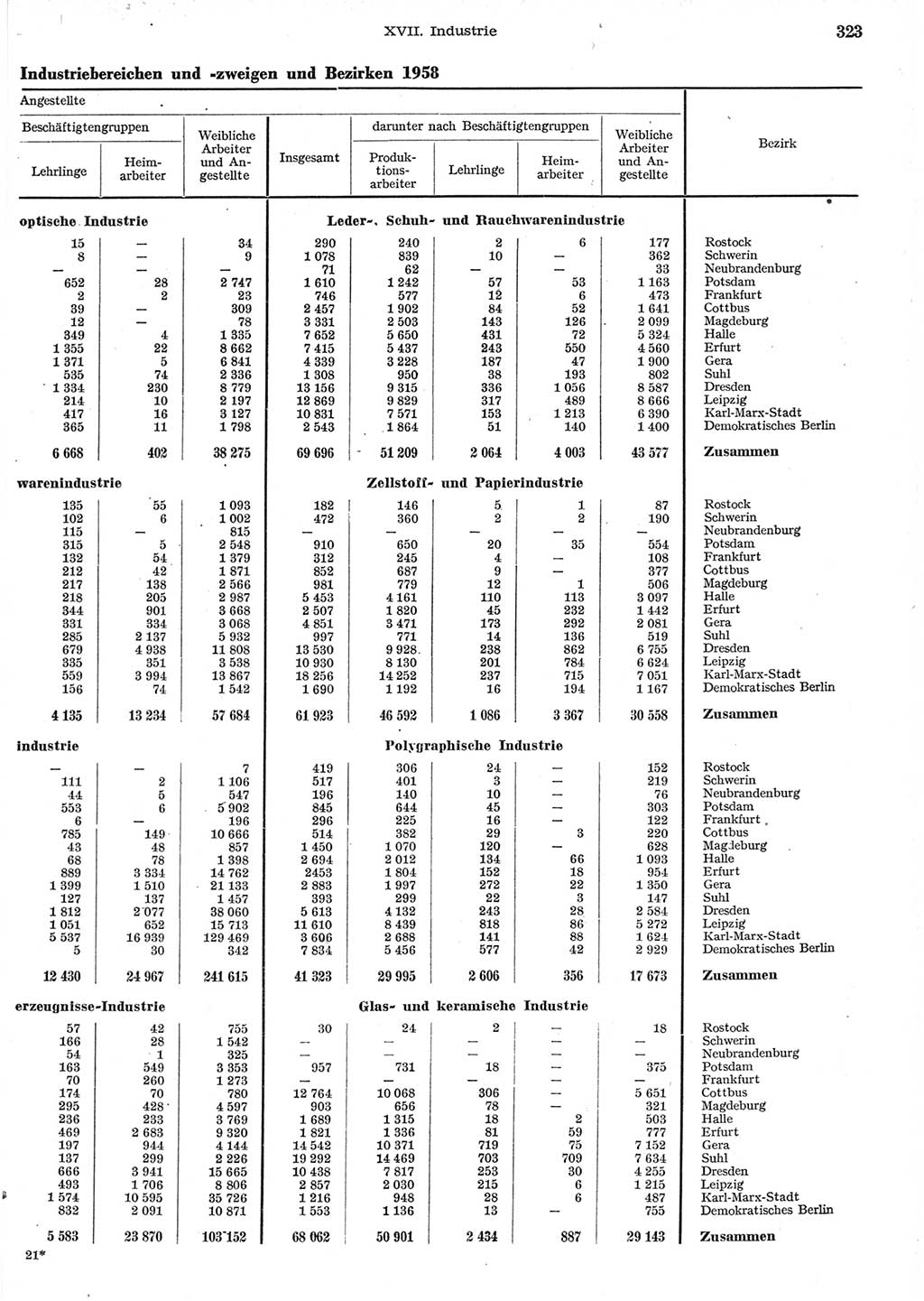 Statistisches Jahrbuch der Deutschen Demokratischen Republik (DDR) 1958, Seite 323 (Stat. Jb. DDR 1958, S. 323)