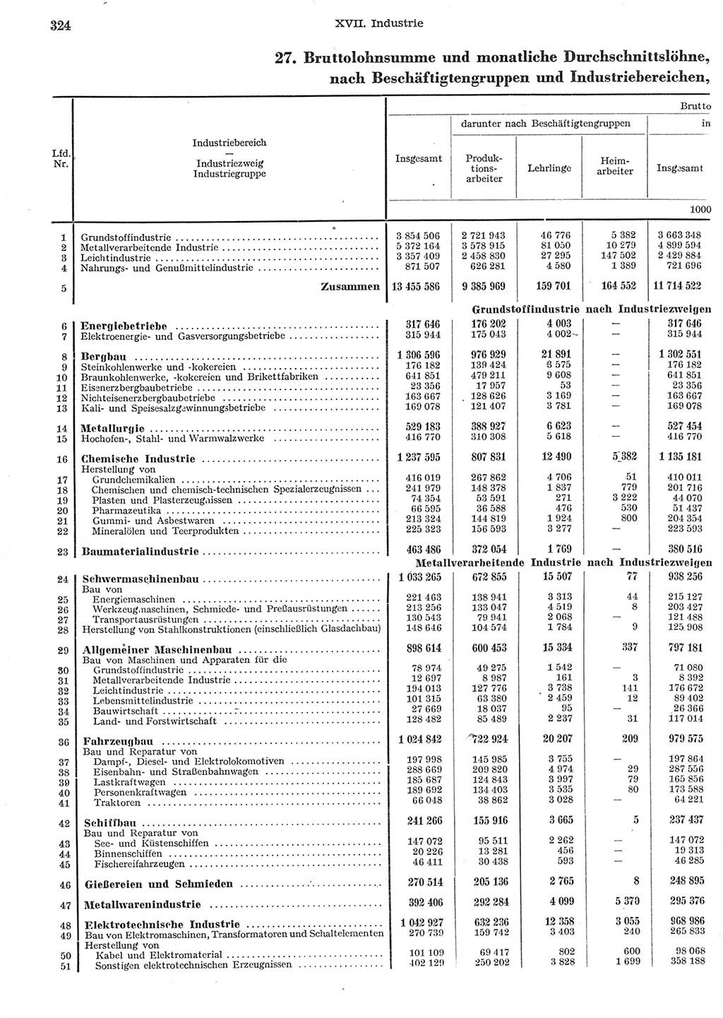 Statistisches Jahrbuch der Deutschen Demokratischen Republik (DDR) 1958, Seite 324 (Stat. Jb. DDR 1958, S. 324)