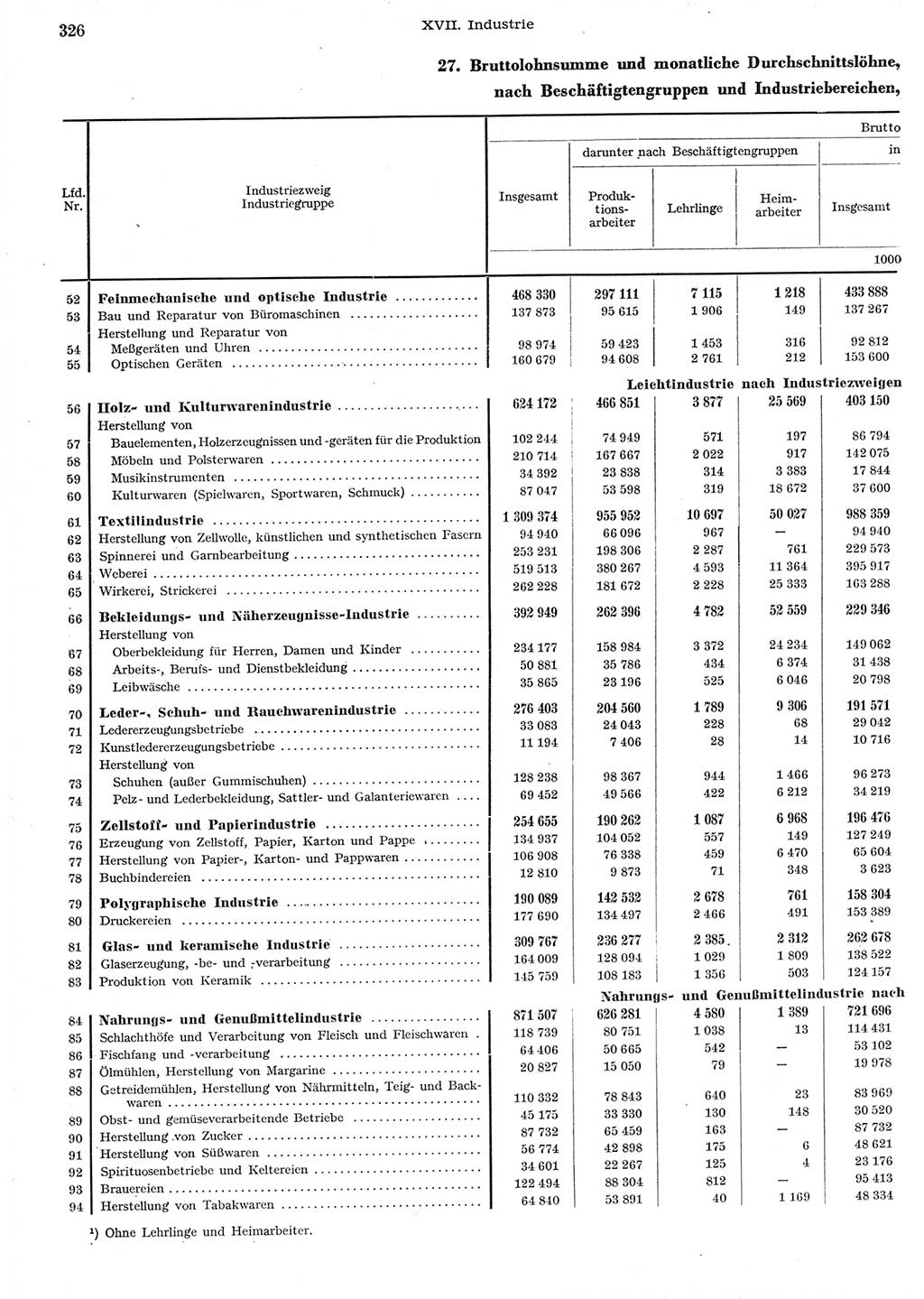 Statistisches Jahrbuch der Deutschen Demokratischen Republik (DDR) 1958, Seite 326 (Stat. Jb. DDR 1958, S. 326)