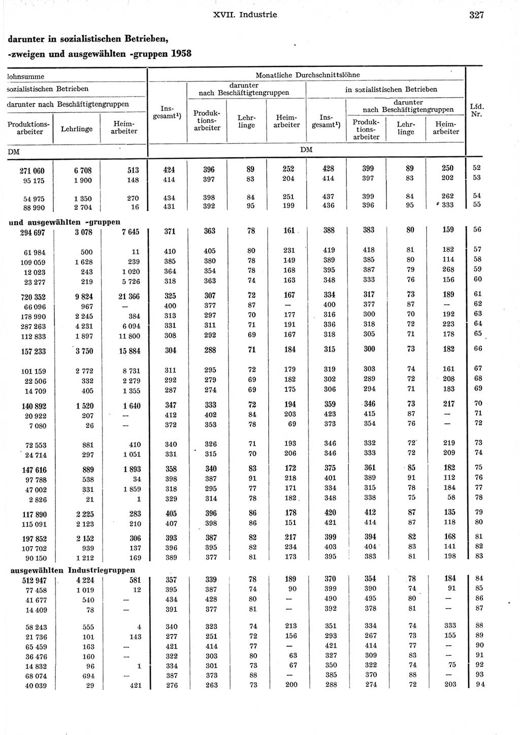 Statistisches Jahrbuch der Deutschen Demokratischen Republik (DDR) 1958, Seite 327 (Stat. Jb. DDR 1958, S. 327)