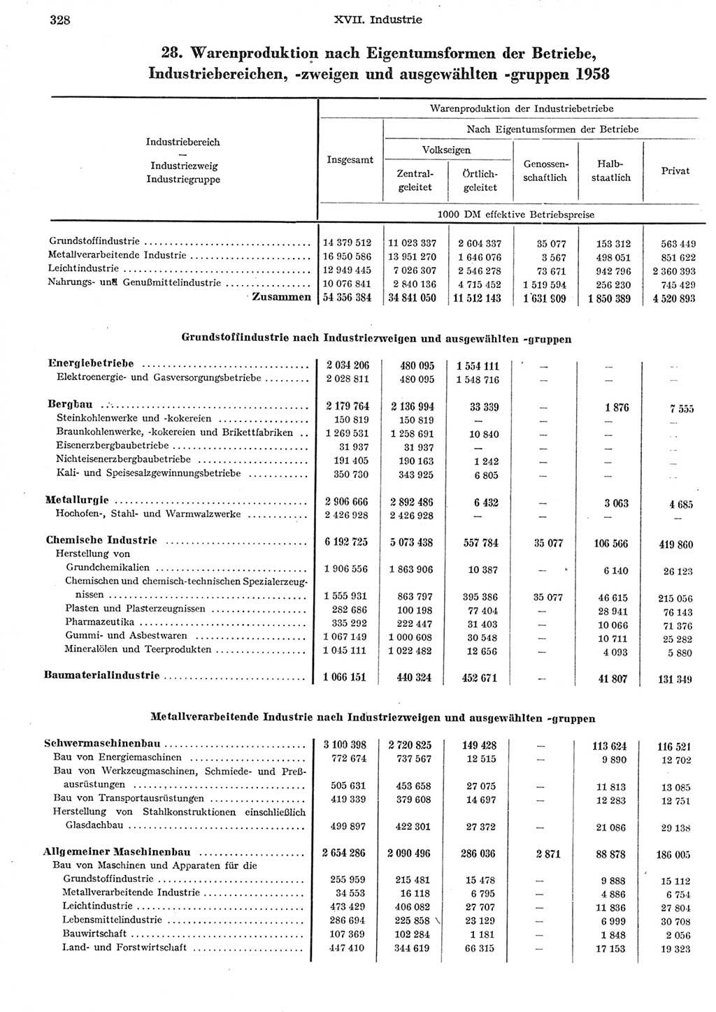 Statistisches Jahrbuch der Deutschen Demokratischen Republik (DDR) 1958, Seite 328 (Stat. Jb. DDR 1958, S. 328)