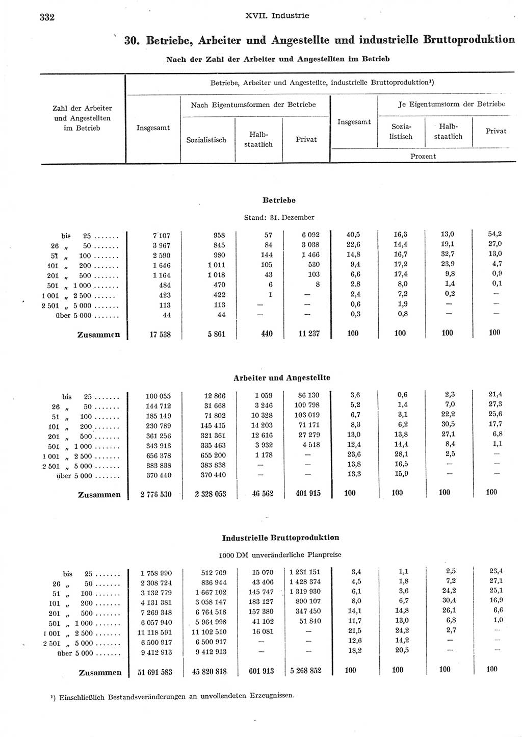 Statistisches Jahrbuch der Deutschen Demokratischen Republik (DDR) 1958, Seite 332 (Stat. Jb. DDR 1958, S. 332)