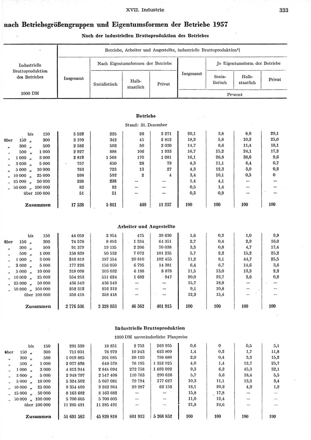 Statistisches Jahrbuch der Deutschen Demokratischen Republik (DDR) 1958, Seite 333 (Stat. Jb. DDR 1958, S. 333)