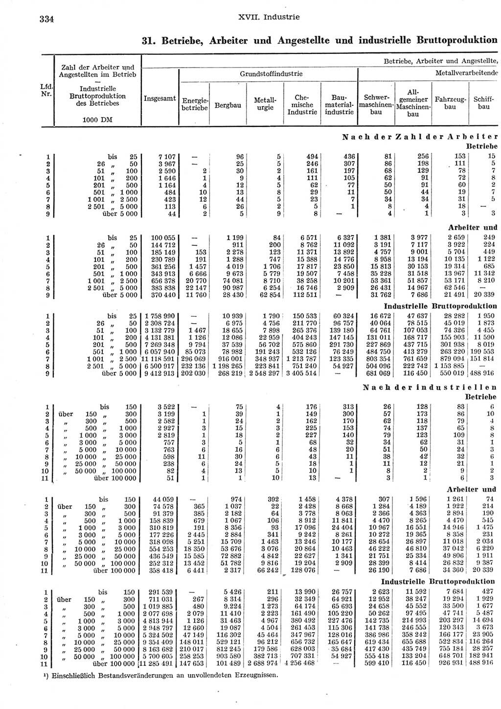 Statistisches Jahrbuch der Deutschen Demokratischen Republik (DDR) 1958, Seite 334 (Stat. Jb. DDR 1958, S. 334)