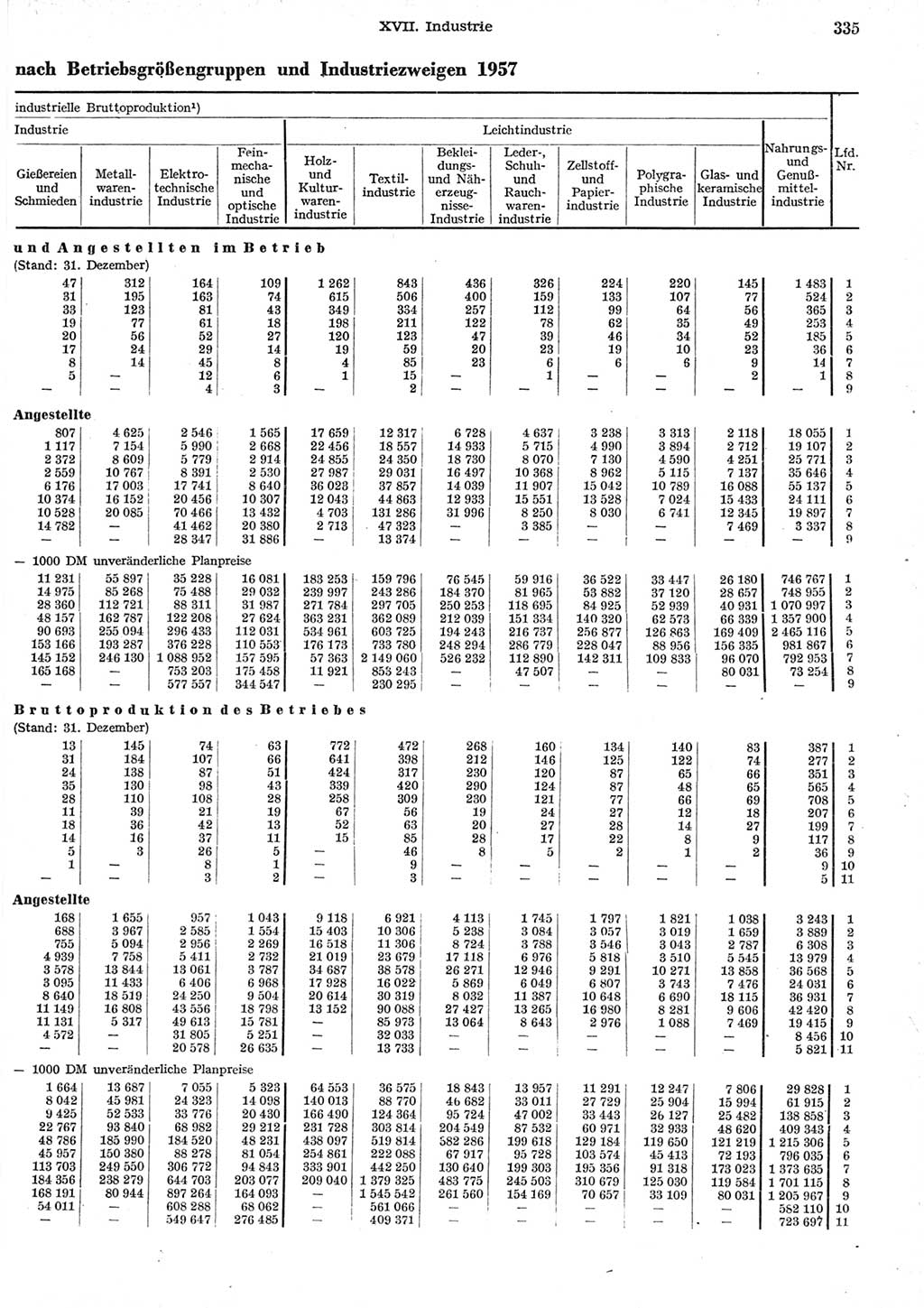 Statistisches Jahrbuch der Deutschen Demokratischen Republik (DDR) 1958, Seite 335 (Stat. Jb. DDR 1958, S. 335)