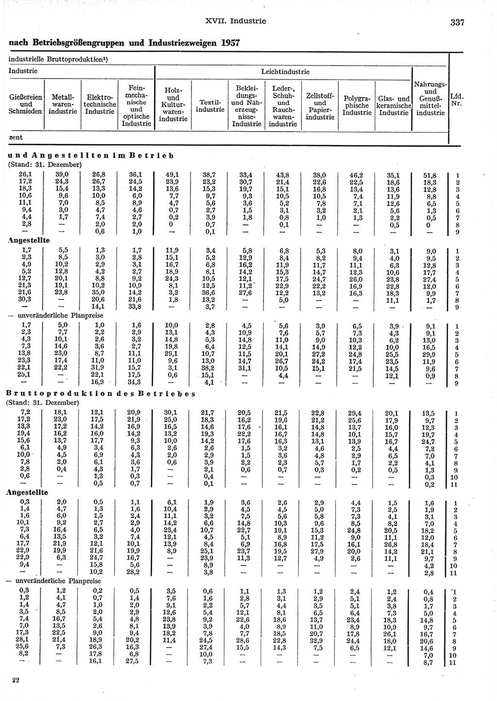 Statistisches Jahrbuch der Deutschen Demokratischen Republik (DDR) 1958, Seite 337 (Stat. Jb. DDR 1958, S. 337)
