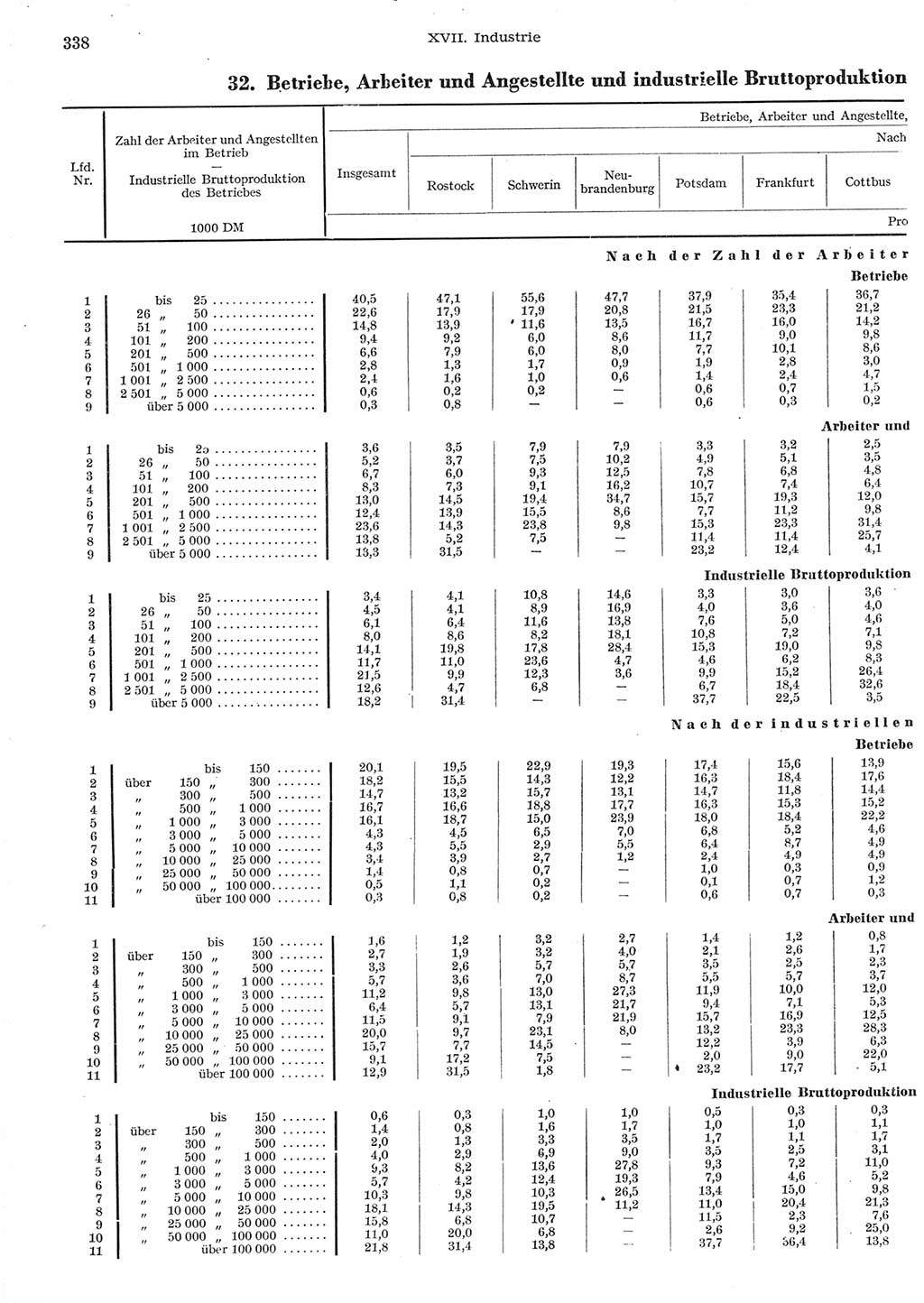 Statistisches Jahrbuch der Deutschen Demokratischen Republik (DDR) 1958, Seite 338 (Stat. Jb. DDR 1958, S. 338)