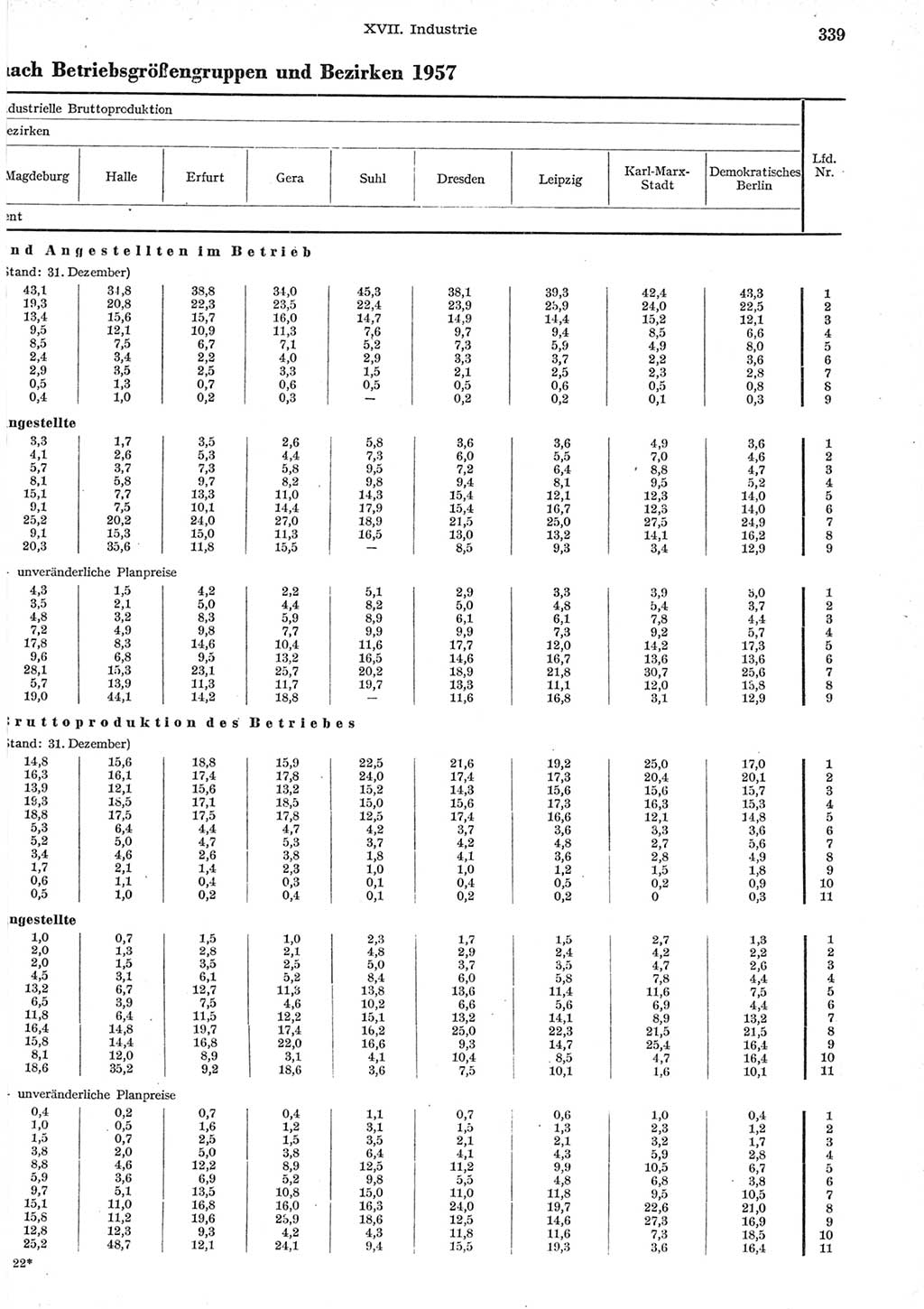 Statistisches Jahrbuch der Deutschen Demokratischen Republik (DDR) 1958, Seite 339 (Stat. Jb. DDR 1958, S. 339)