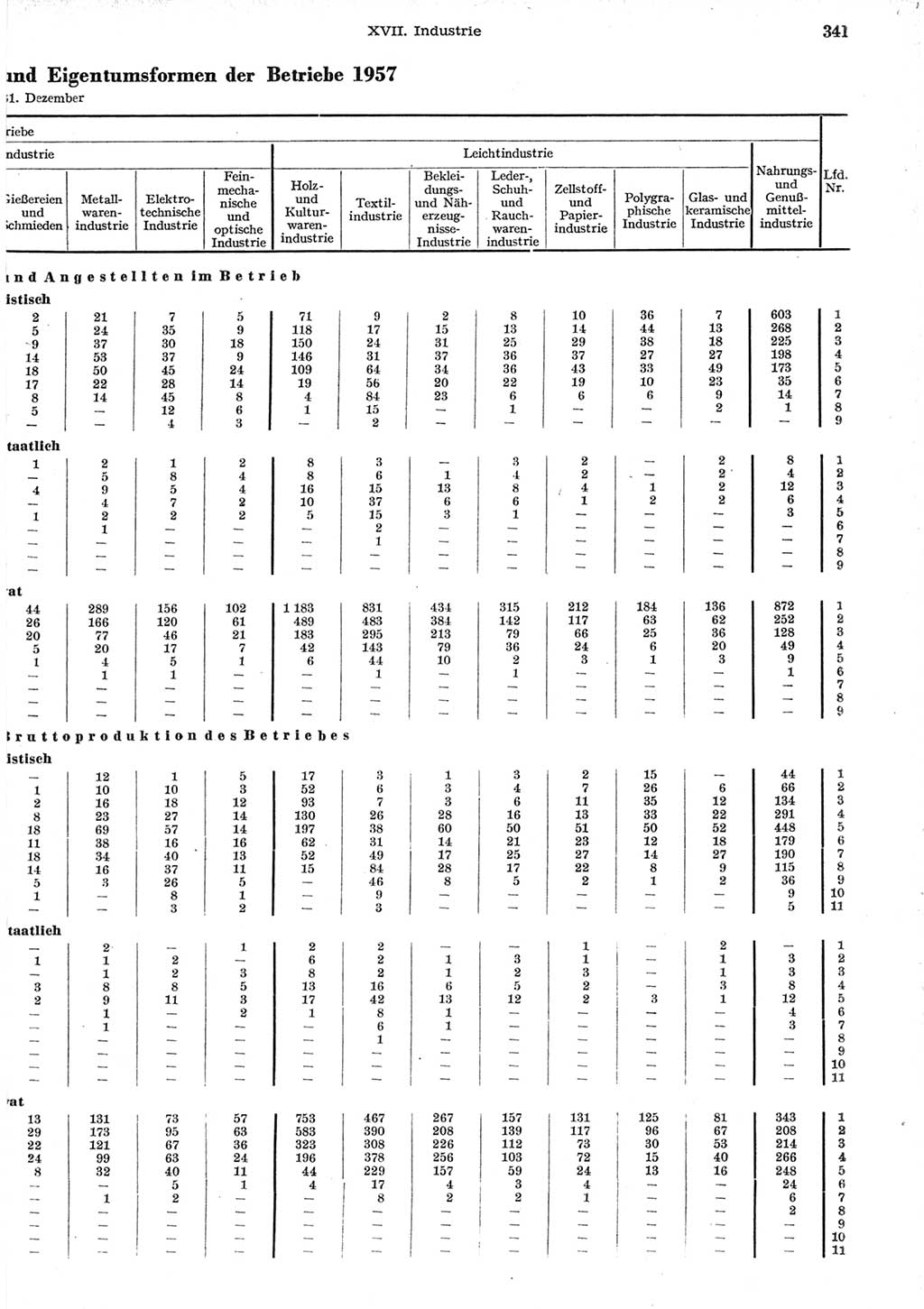 Statistisches Jahrbuch der Deutschen Demokratischen Republik (DDR) 1958, Seite 341 (Stat. Jb. DDR 1958, S. 341)