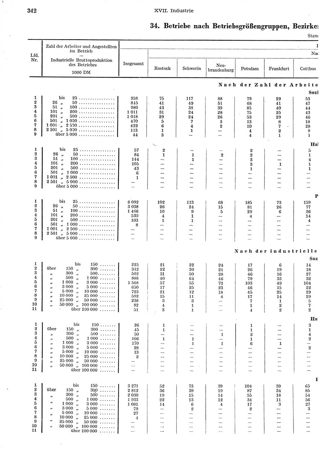 Statistisches Jahrbuch der Deutschen Demokratischen Republik (DDR) 1958, Seite 342 (Stat. Jb. DDR 1958, S. 342)