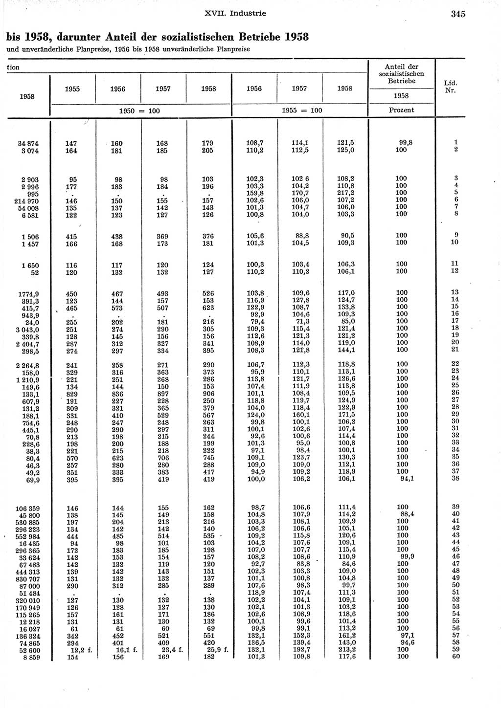 Statistisches Jahrbuch der Deutschen Demokratischen Republik (DDR) 1958, Seite 345 (Stat. Jb. DDR 1958, S. 345)