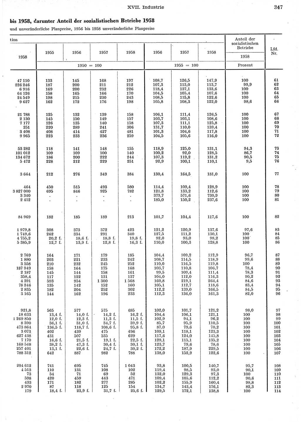 Statistisches Jahrbuch der Deutschen Demokratischen Republik (DDR) 1958, Seite 347 (Stat. Jb. DDR 1958, S. 347)