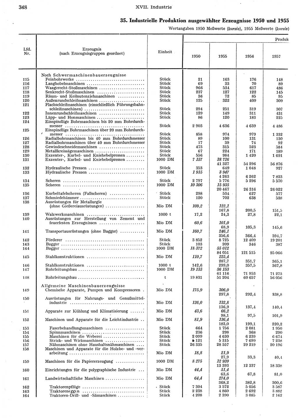 Statistisches Jahrbuch der Deutschen Demokratischen Republik (DDR) 1958, Seite 348 (Stat. Jb. DDR 1958, S. 348)