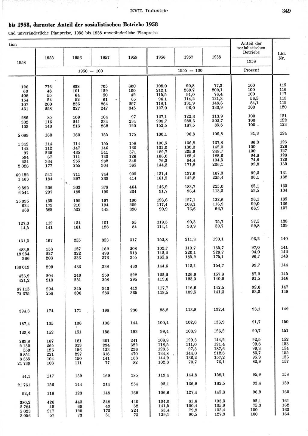 Statistisches Jahrbuch der Deutschen Demokratischen Republik (DDR) 1958, Seite 349 (Stat. Jb. DDR 1958, S. 349)