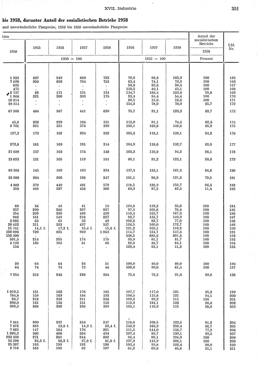 Statistisches Jahrbuch der Deutschen Demokratischen Republik (DDR) 1958, Seite 351 (Stat. Jb. DDR 1958, S. 351)