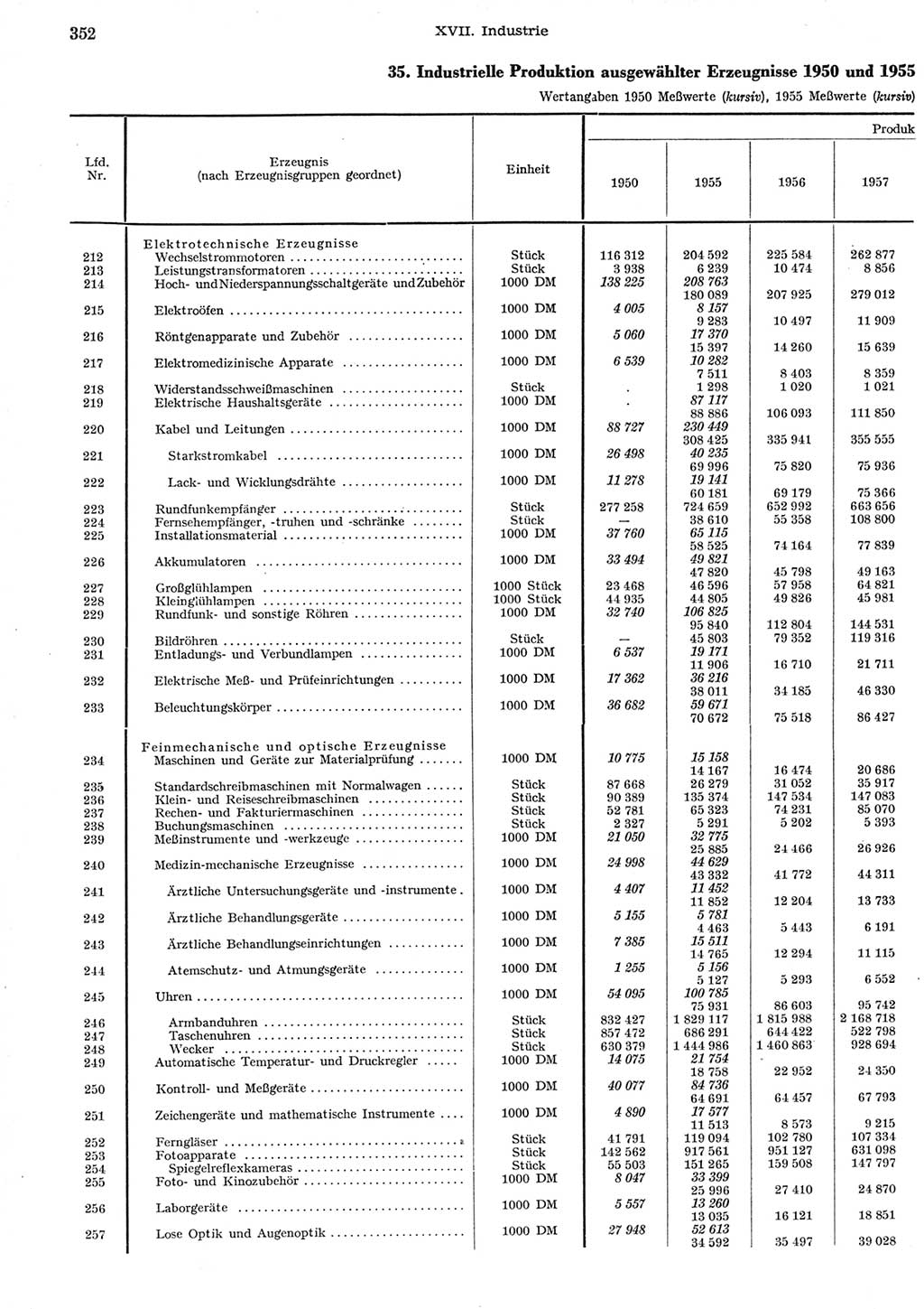 Statistisches Jahrbuch der Deutschen Demokratischen Republik (DDR) 1958, Seite 352 (Stat. Jb. DDR 1958, S. 352)