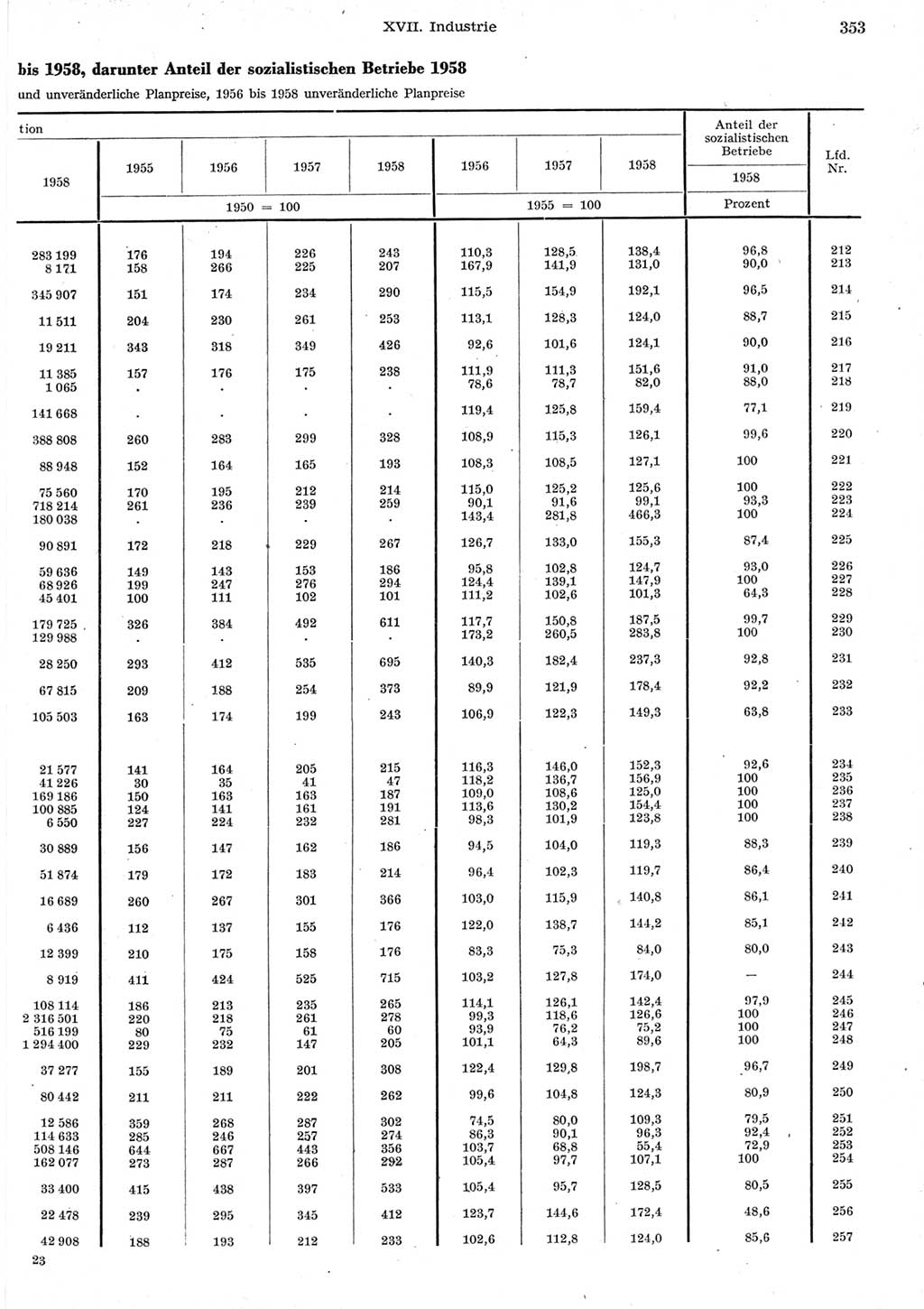 Statistisches Jahrbuch der Deutschen Demokratischen Republik (DDR) 1958, Seite 353 (Stat. Jb. DDR 1958, S. 353)