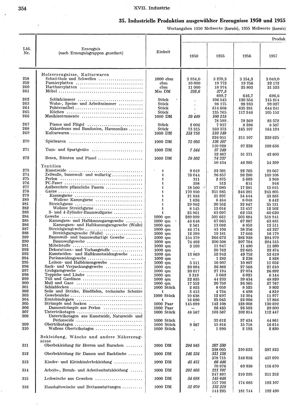 Statistisches Jahrbuch der Deutschen Demokratischen Republik (DDR) 1958, Seite 354 (Stat. Jb. DDR 1958, S. 354)