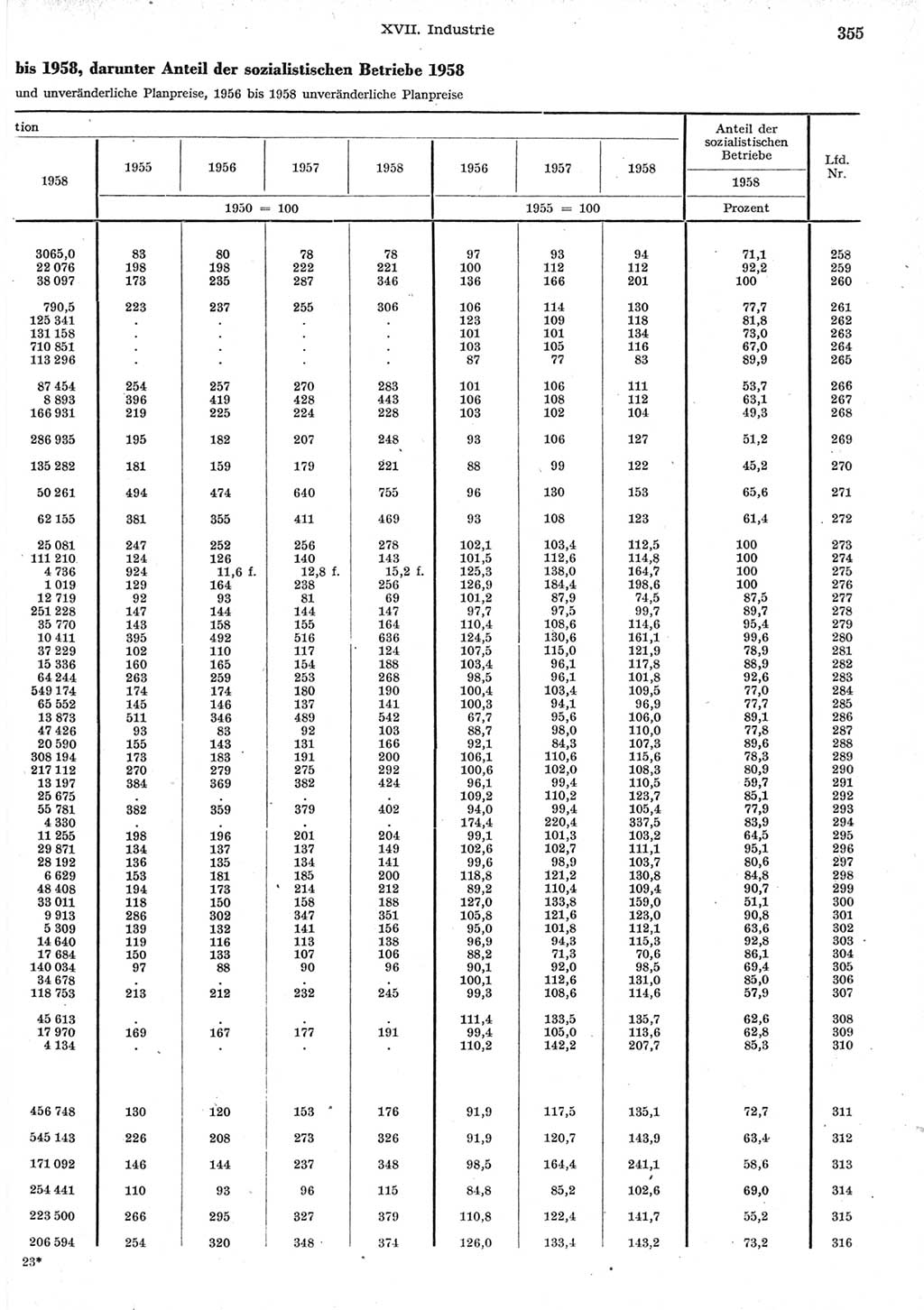 Statistisches Jahrbuch der Deutschen Demokratischen Republik (DDR) 1958, Seite 355 (Stat. Jb. DDR 1958, S. 355)