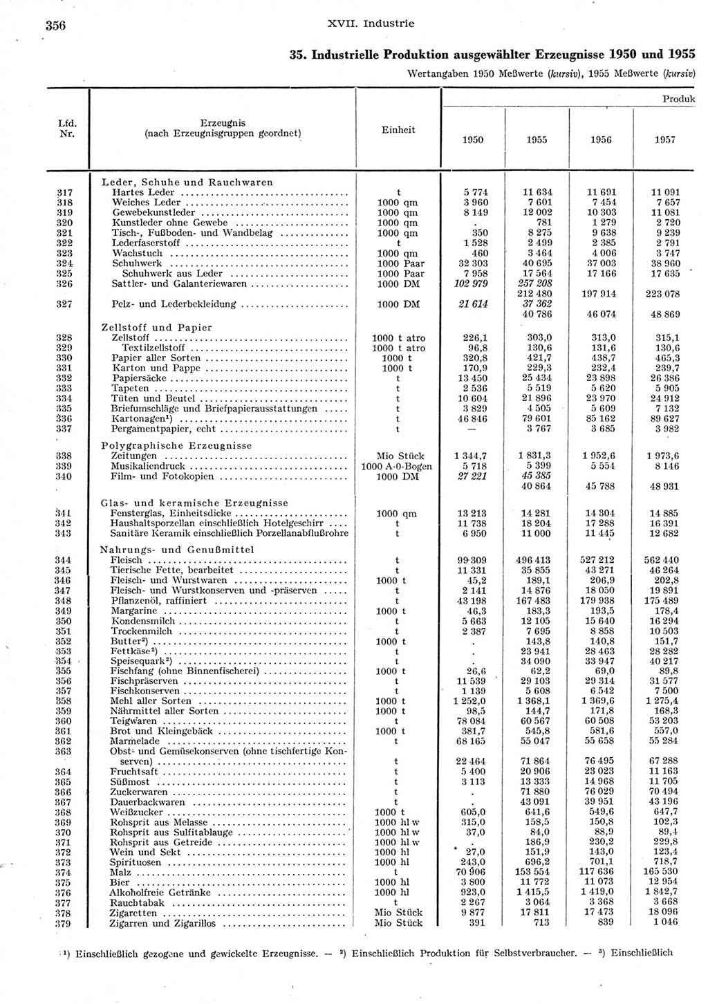 Statistisches Jahrbuch der Deutschen Demokratischen Republik (DDR) 1958, Seite 356 (Stat. Jb. DDR 1958, S. 356)
