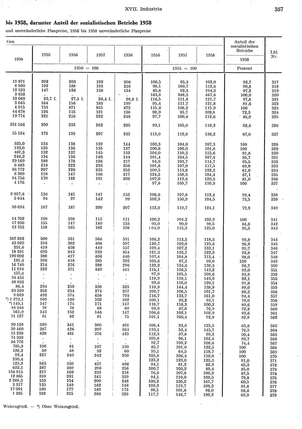 Statistisches Jahrbuch der Deutschen Demokratischen Republik (DDR) 1958, Seite 357 (Stat. Jb. DDR 1958, S. 357)