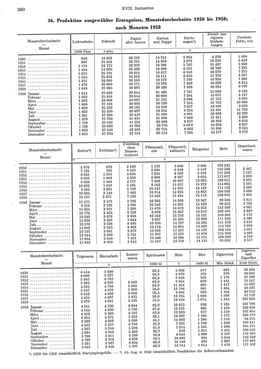 Statistisches Jahrbuch der Deutschen Demokratischen Republik (DDR) 1958, Seite 360 (Stat. Jb. DDR 1958, S. 360)