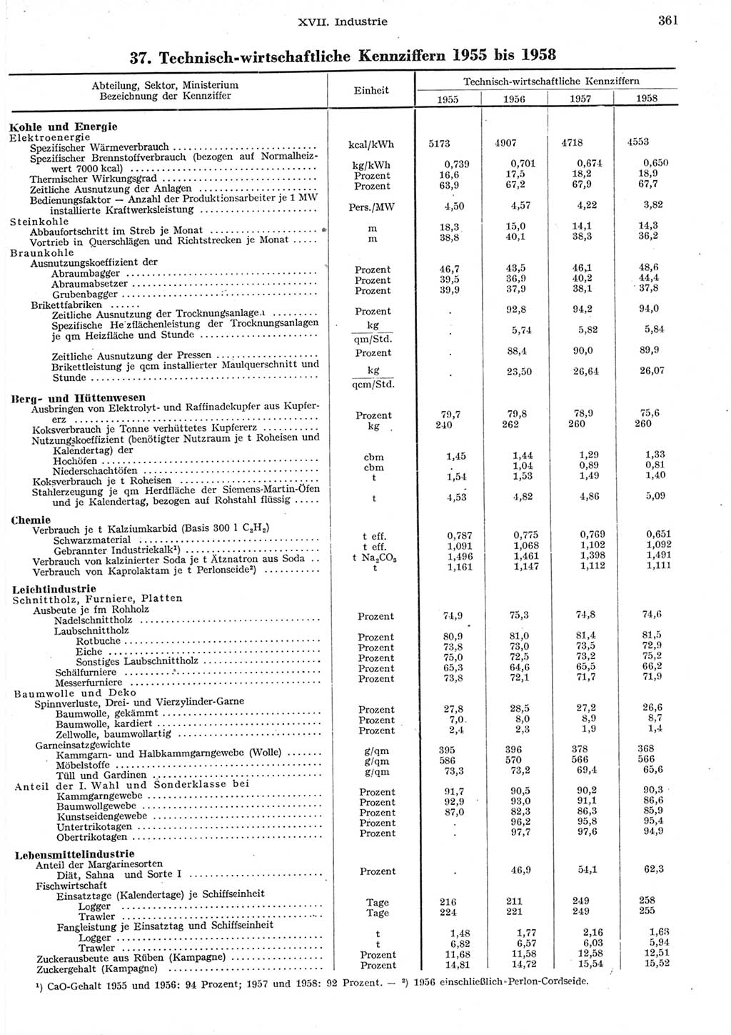 Statistisches Jahrbuch der Deutschen Demokratischen Republik (DDR) 1958, Seite 361 (Stat. Jb. DDR 1958, S. 361)