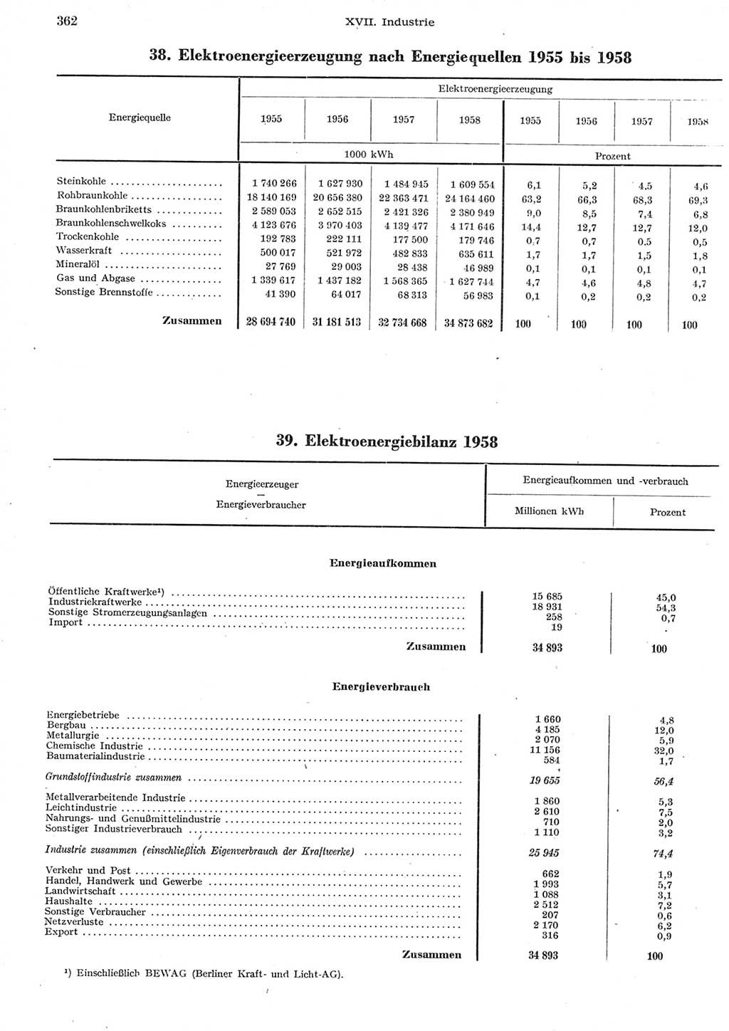 Statistisches Jahrbuch der Deutschen Demokratischen Republik (DDR) 1958, Seite 362 (Stat. Jb. DDR 1958, S. 362)