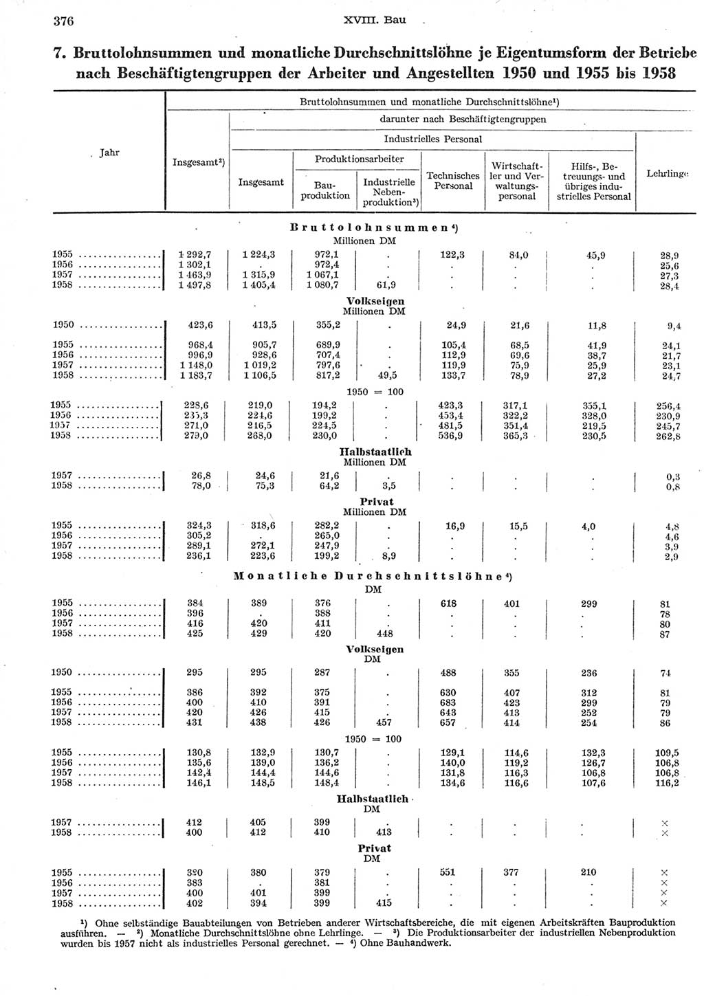 Statistisches Jahrbuch der Deutschen Demokratischen Republik (DDR) 1958, Seite 376 (Stat. Jb. DDR 1958, S. 376)