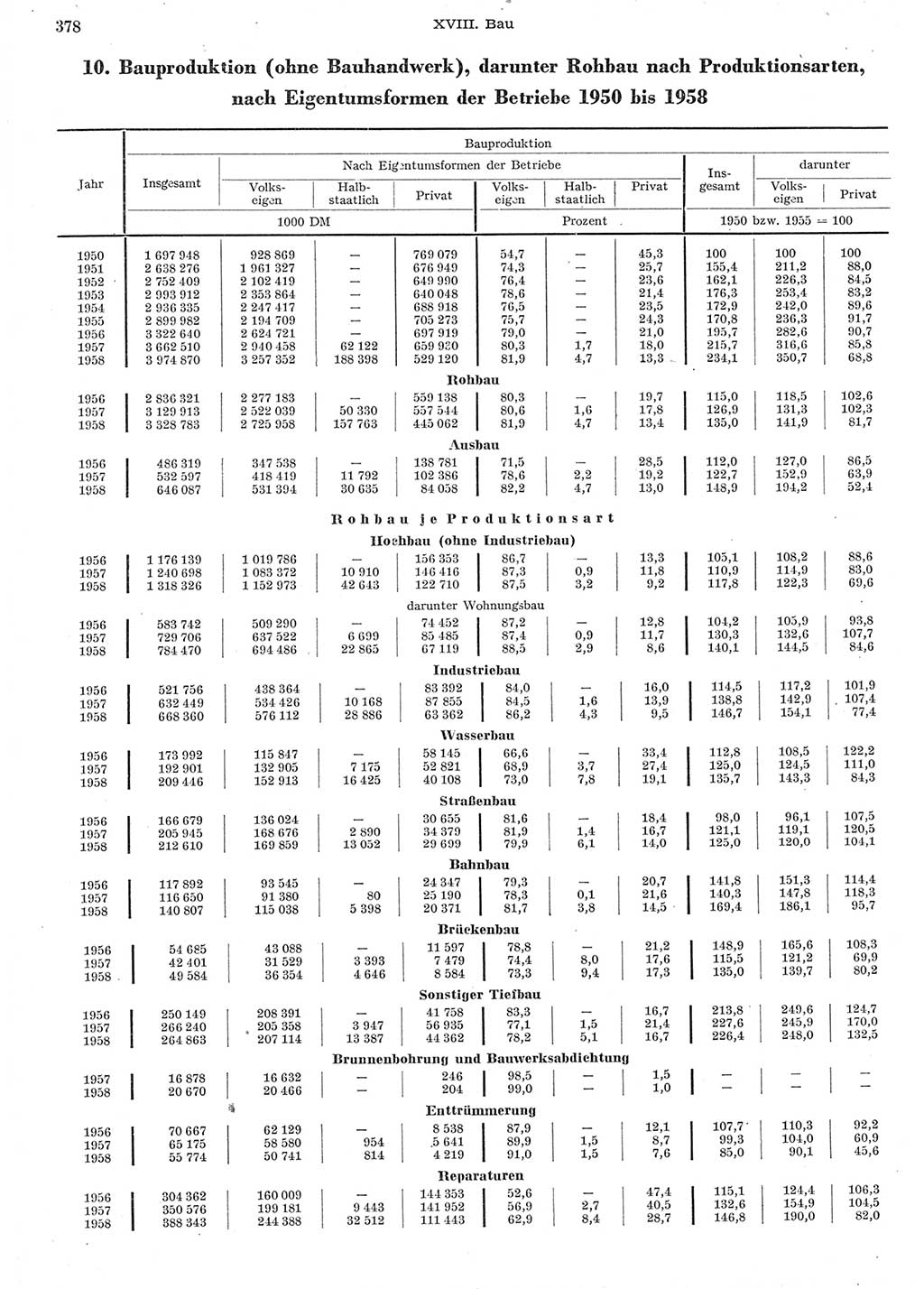 Statistisches Jahrbuch der Deutschen Demokratischen Republik (DDR) 1958, Seite 378 (Stat. Jb. DDR 1958, S. 378)