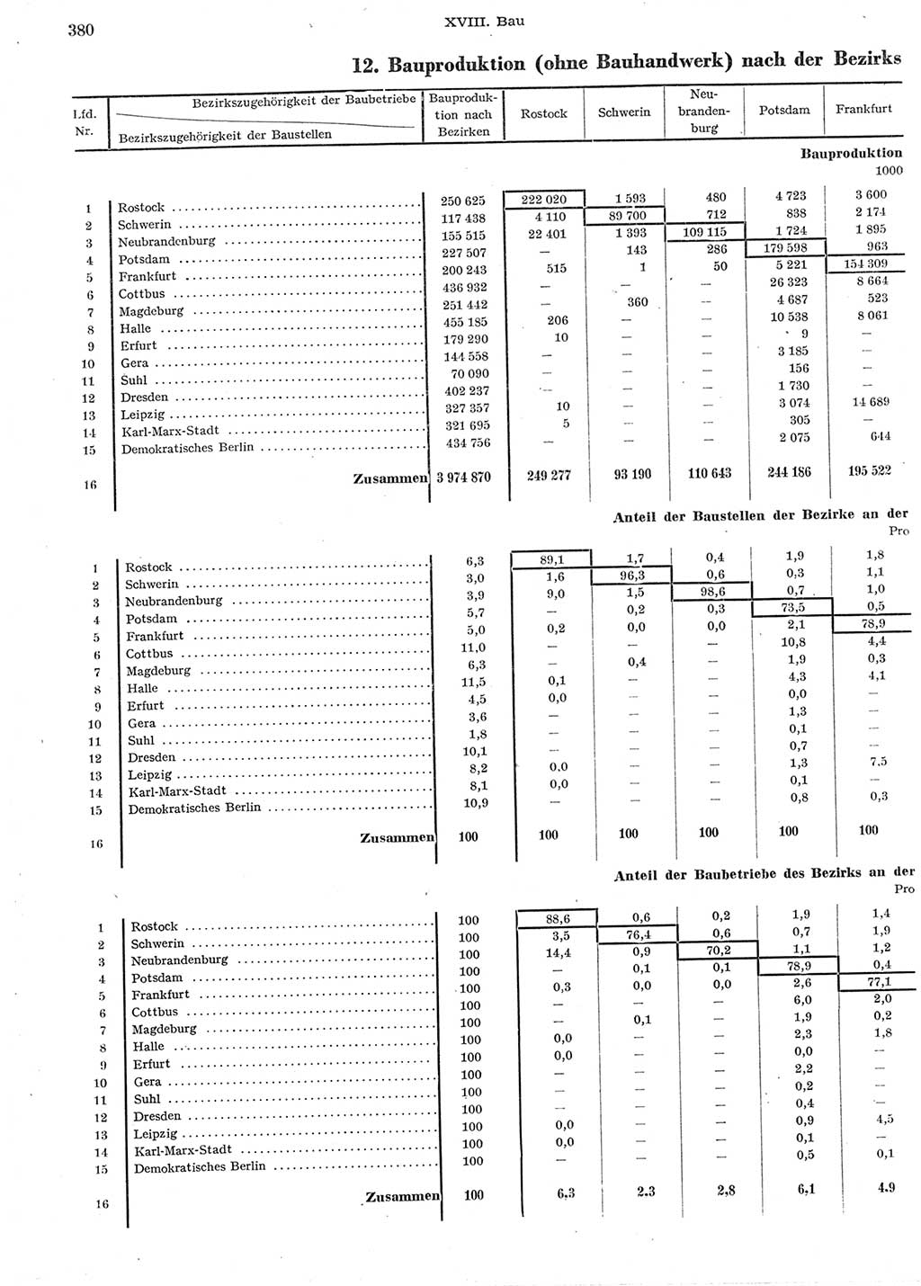 Statistisches Jahrbuch der Deutschen Demokratischen Republik (DDR) 1958, Seite 380 (Stat. Jb. DDR 1958, S. 380)