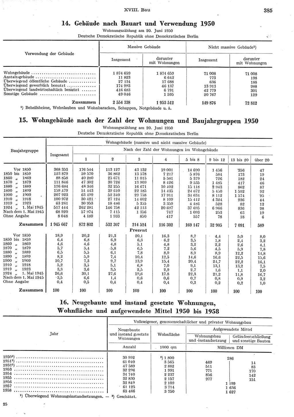 Statistisches Jahrbuch der Deutschen Demokratischen Republik (DDR) 1958, Seite 385 (Stat. Jb. DDR 1958, S. 385)