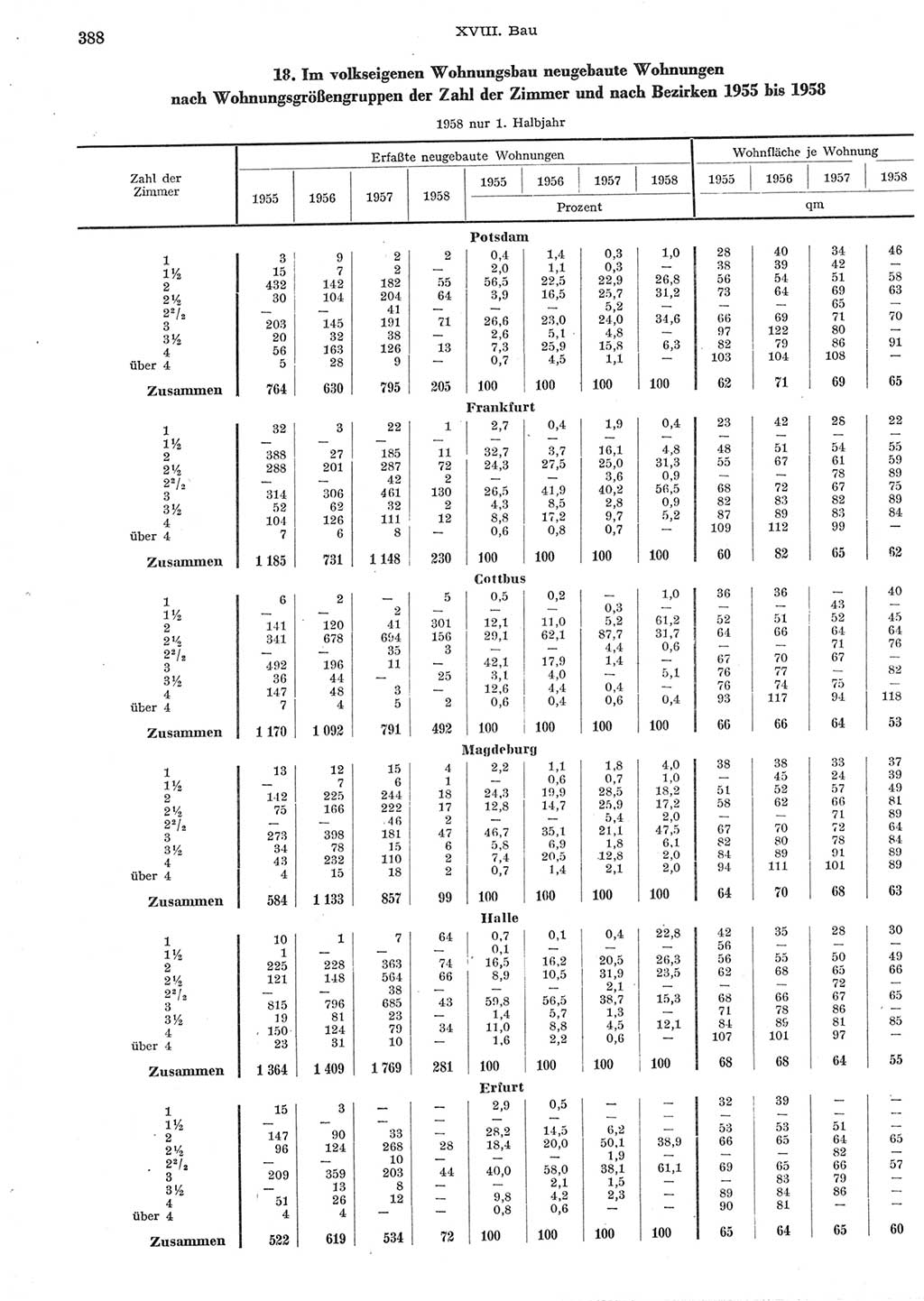 Statistisches Jahrbuch der Deutschen Demokratischen Republik (DDR) 1958, Seite 388 (Stat. Jb. DDR 1958, S. 388)