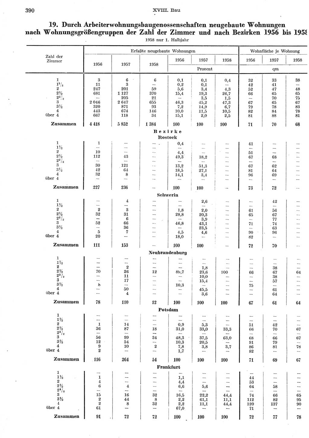 Statistisches Jahrbuch der Deutschen Demokratischen Republik (DDR) 1958, Seite 390 (Stat. Jb. DDR 1958, S. 390)
