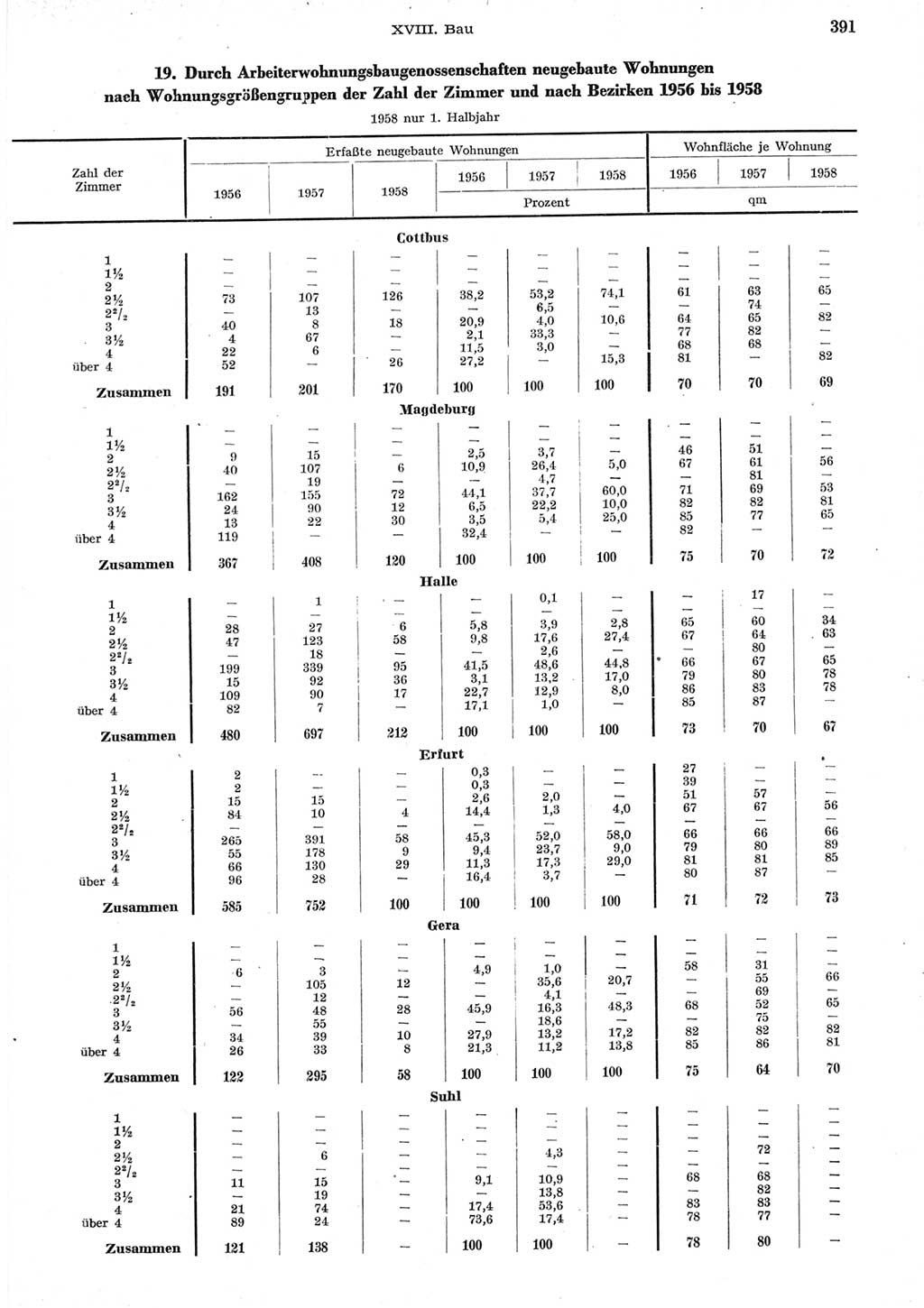 Statistisches Jahrbuch der Deutschen Demokratischen Republik (DDR) 1958, Seite 391 (Stat. Jb. DDR 1958, S. 391)