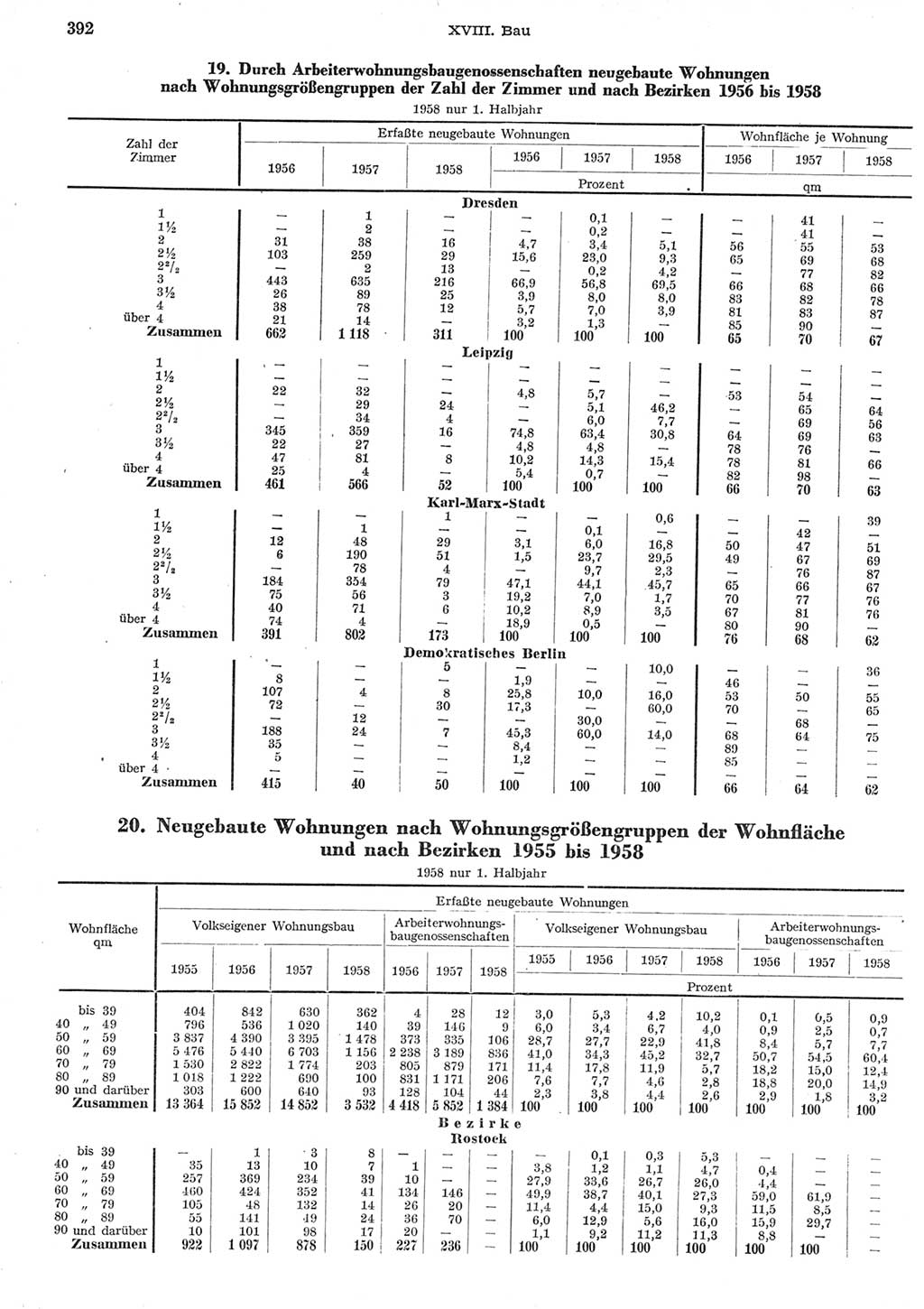 Statistisches Jahrbuch der Deutschen Demokratischen Republik (DDR) 1958, Seite 392 (Stat. Jb. DDR 1958, S. 392)