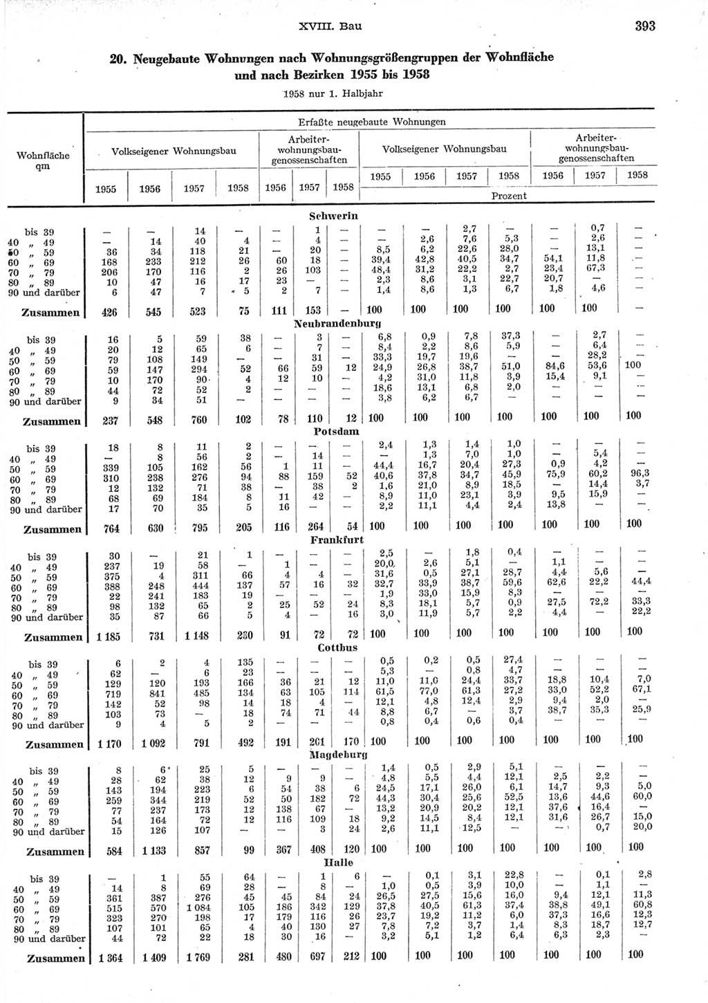 Statistisches Jahrbuch der Deutschen Demokratischen Republik (DDR) 1958, Seite 393 (Stat. Jb. DDR 1958, S. 393)