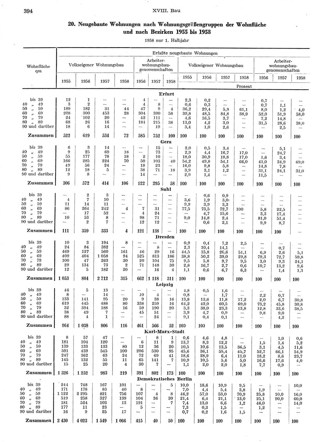 Statistisches Jahrbuch der Deutschen Demokratischen Republik (DDR) 1958, Seite 394 (Stat. Jb. DDR 1958, S. 394)