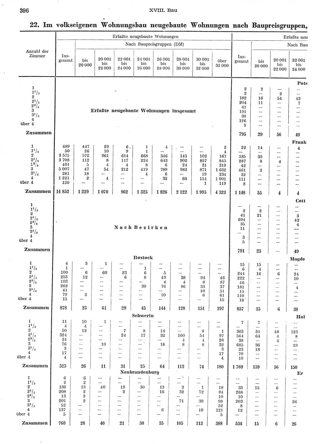 Statistisches Jahrbuch der Deutschen Demokratischen Republik (DDR) 1958, Seite 396 (Stat. Jb. DDR 1958, S. 396)