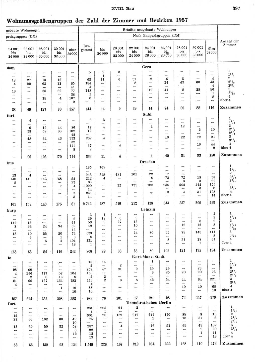 Statistisches Jahrbuch der Deutschen Demokratischen Republik (DDR) 1958, Seite 397 (Stat. Jb. DDR 1958, S. 397)