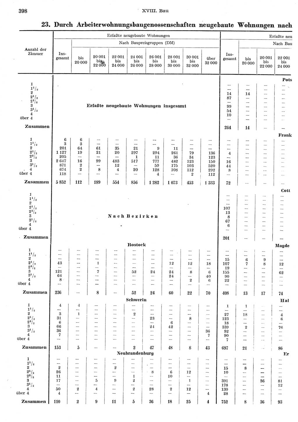 Statistisches Jahrbuch der Deutschen Demokratischen Republik (DDR) 1958, Seite 398 (Stat. Jb. DDR 1958, S. 398)