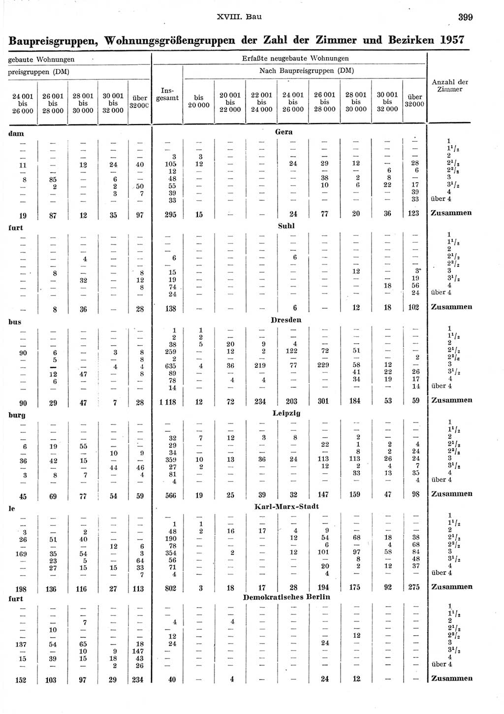 Statistisches Jahrbuch der Deutschen Demokratischen Republik (DDR) 1958, Seite 399 (Stat. Jb. DDR 1958, S. 399)