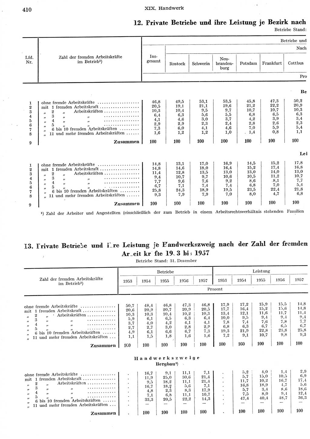 Statistisches Jahrbuch der Deutschen Demokratischen Republik (DDR) 1958, Seite 410 (Stat. Jb. DDR 1958, S. 410)