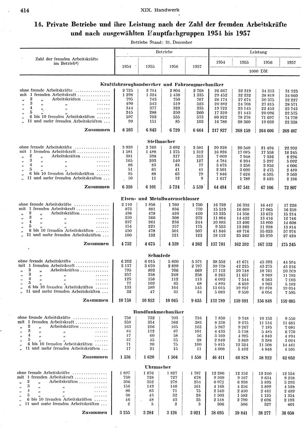 Statistisches Jahrbuch der Deutschen Demokratischen Republik (DDR) 1958, Seite 414 (Stat. Jb. DDR 1958, S. 414)
