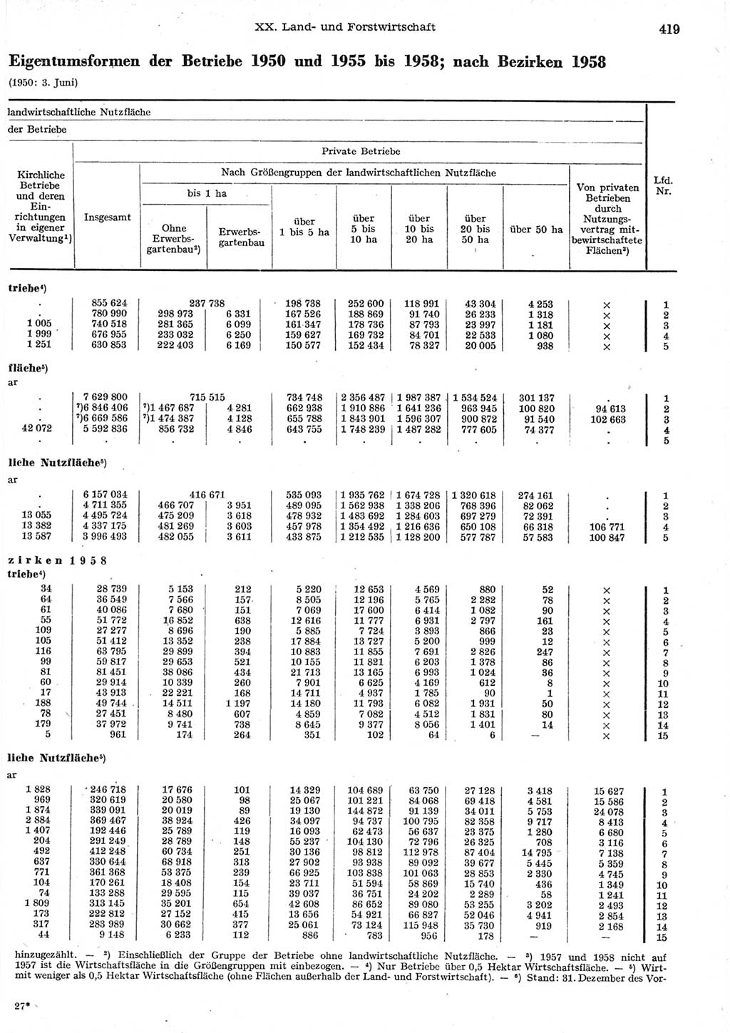 Statistisches Jahrbuch der Deutschen Demokratischen Republik (DDR) 1958, Seite 419 (Stat. Jb. DDR 1958, S. 419)