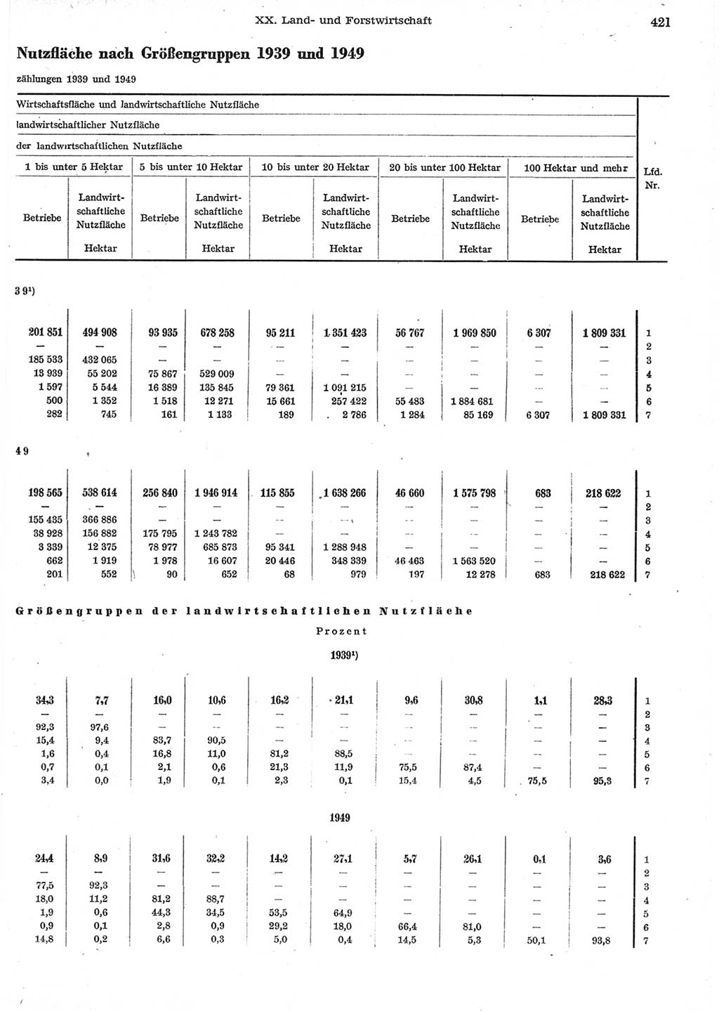 Statistisches Jahrbuch der Deutschen Demokratischen Republik (DDR) 1958, Seite 421 (Stat. Jb. DDR 1958, S. 421)