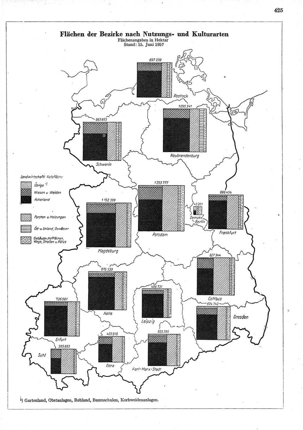 Statistisches Jahrbuch der Deutschen Demokratischen Republik (DDR) 1958, Seite 425 (Stat. Jb. DDR 1958, S. 425)
