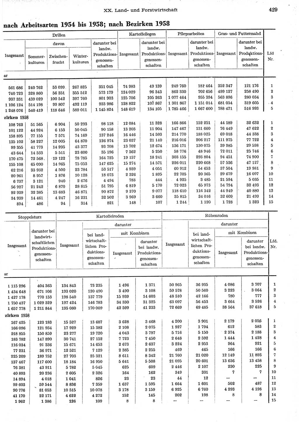 Statistisches Jahrbuch der Deutschen Demokratischen Republik (DDR) 1958, Seite 429 (Stat. Jb. DDR 1958, S. 429)