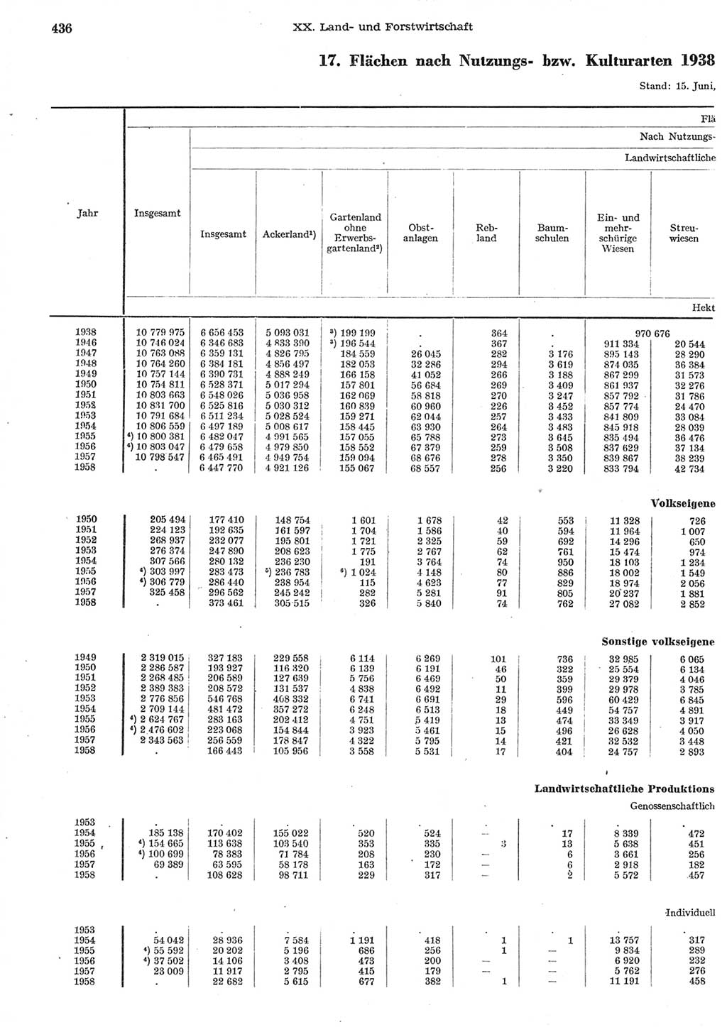 Statistisches Jahrbuch der Deutschen Demokratischen Republik (DDR) 1958, Seite 436 (Stat. Jb. DDR 1958, S. 436)