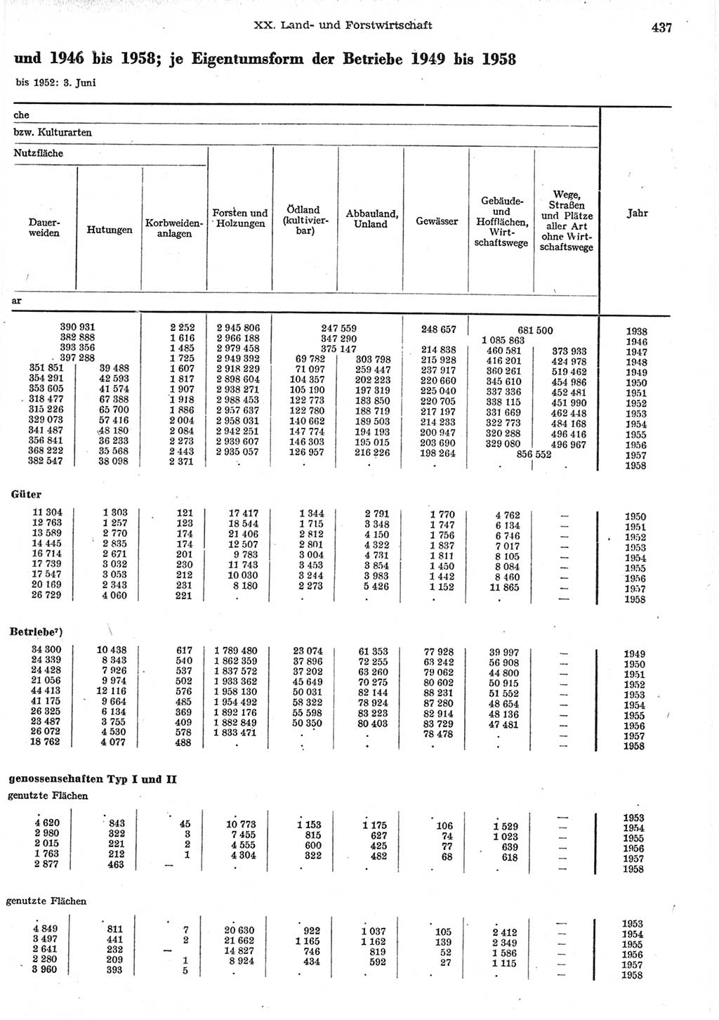 Statistisches Jahrbuch der Deutschen Demokratischen Republik (DDR) 1958, Seite 437 (Stat. Jb. DDR 1958, S. 437)